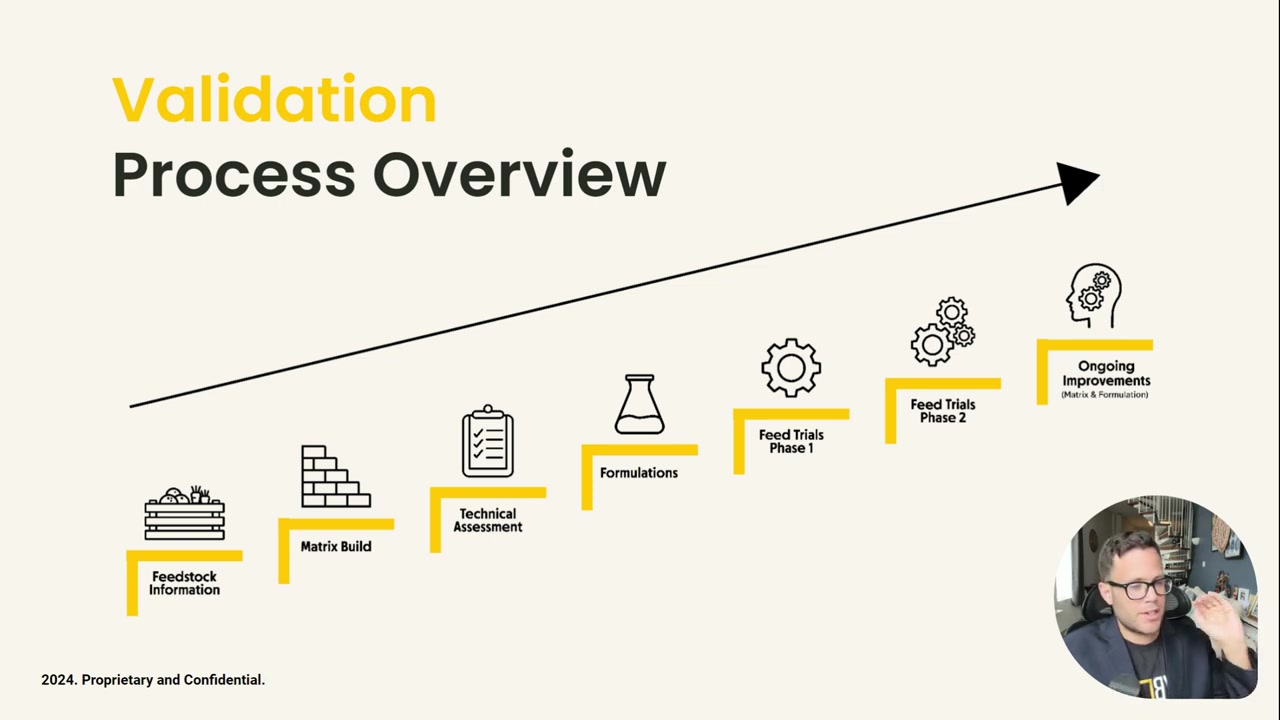 Flybox validation process overview showing seven steps from feedstock information to ongoing improvements for BSF farming